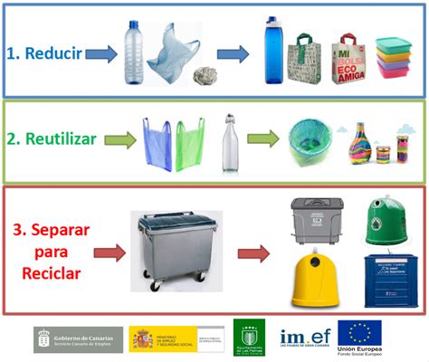 Segundo Primaria Reducir Reciclar Y Reutilizar