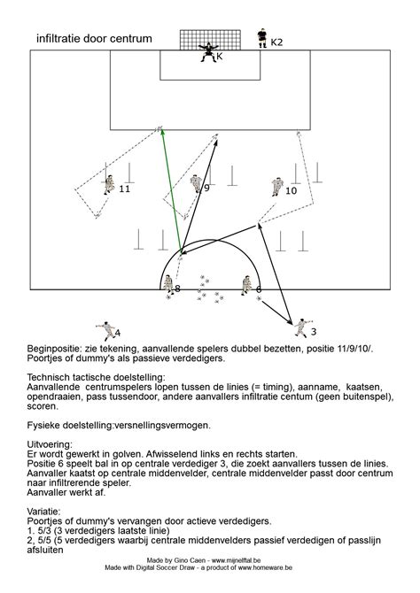 Combinatie Mijnelftal Voetbaltraining En Oefeningen