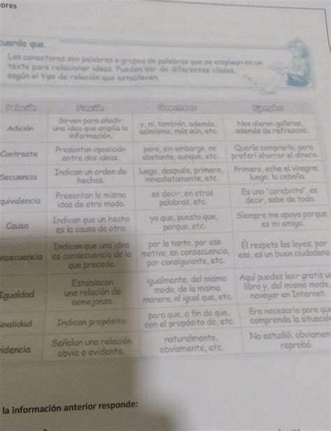 escribe una oración para cada categoría de conector mencionada en el