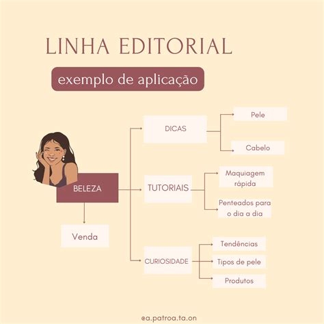 Estrutura De Um Editorial - 5