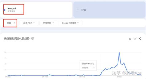 字节版小红书lemon8在海外爆火，它跟tiktok有何不同？ 知乎