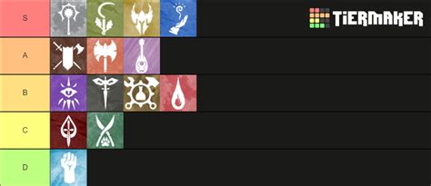 Dungeon And Dragons 5e Classes Tier List Community Rankings Tiermaker