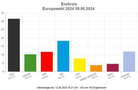 Europawahl Bündnis 90 Grünen Ortsverband Keltern