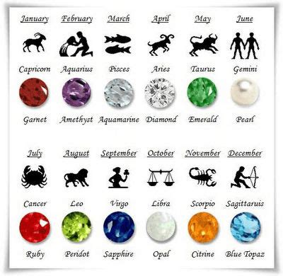 BIRTHSTONES by Zodiac Sign