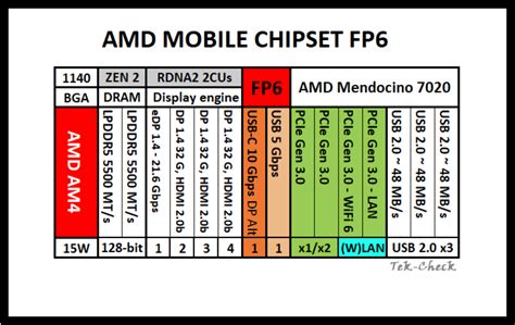 amd athlon silver  specs techpowerup cpu