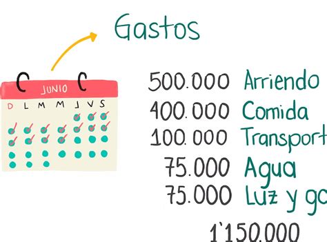 Ingresos Y Egresos Qué Es Definición Y Concepto