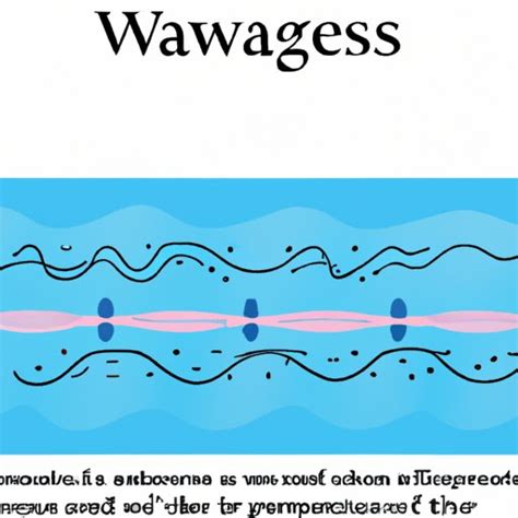 waves  science exploring wave mechanics types interactions