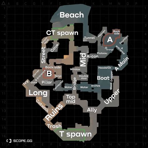 Anubis Map Callouts