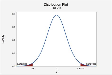 S 3 2 Hypothesis Testing P Value Approach STAT ONLINE