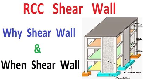 Shear Wall Diagram