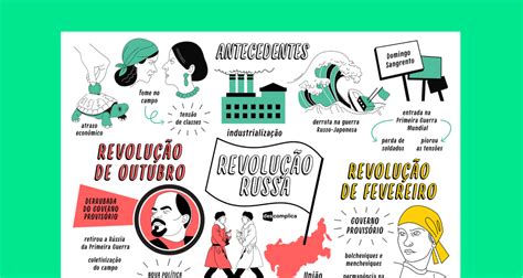 Mapa Mental Sobre A Revolta Da Vacina - Mapa Mental Revolta da Vacina | História | QQD
