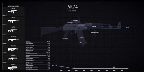 The Best Assault Rifles In Battlebit Remastered