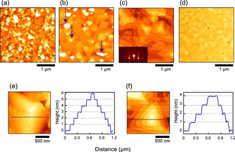 Growth Morphology Of Bi 2 Te 3 Films Of Different Thicknesses Grown On