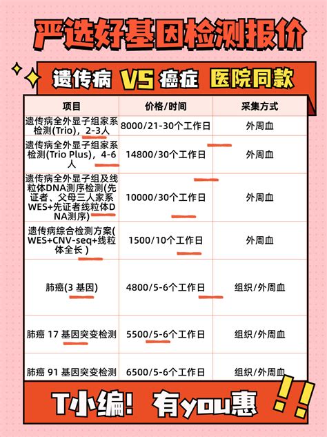 滑膜肉瘤基因检测公证需要哪些资料 严选好基因网