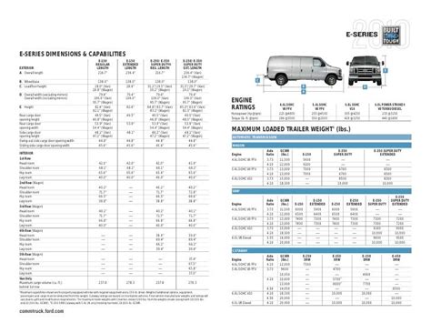 Ford Econoline Cargo Van Interior Dimensions New And Used Car Reviews 2020