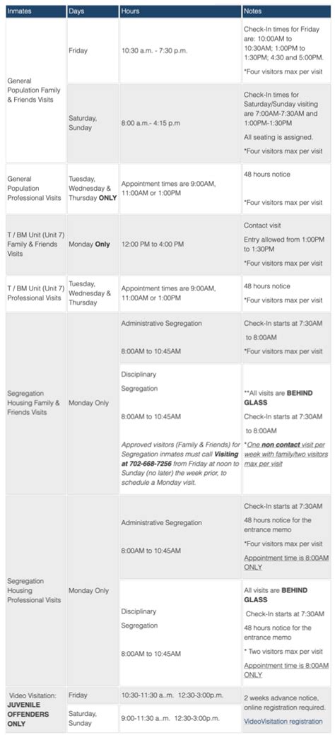 Florence McClure Women’s Correctional Center general information