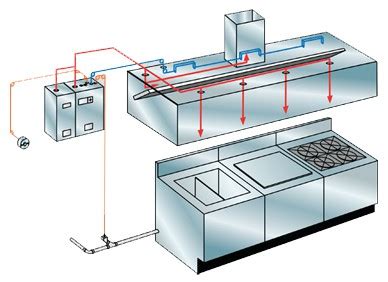 Automatic Fire Suppression Systems - Commercial Kitchen, Data Center ...