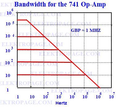 Open Loop Gain Frequency Op Open Gain Frequency Block