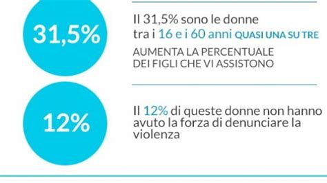 Violenza Sulle Donne I Numeri Dei Femminicidi In Italia E Nel Mondo