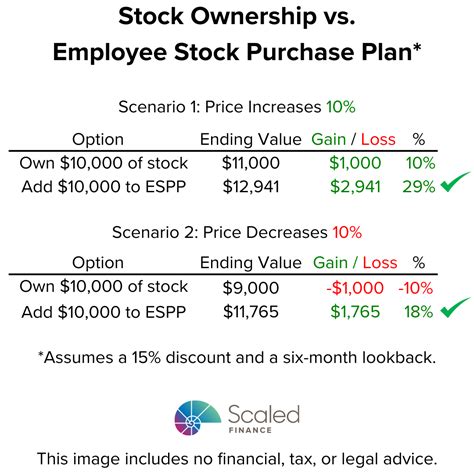 Own Stock or ESPP — Scaled Finance