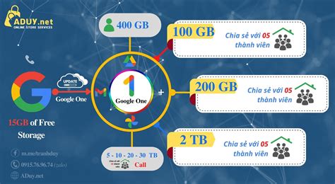 google  la gi cac tinh nang loi ich khi nang cap tai khoan google
