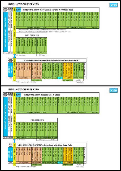 Intel Core i9-9990XE Specs | TechPowerUp CPU Database