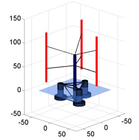 Visualisation Of The Floating Vawt Considered Download Scientific Diagram