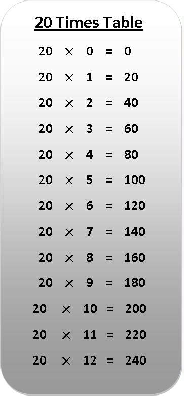 times table multiplication chart exercise   times table