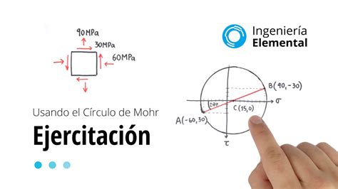 Ejercicio C Rculo De Mohr Youtube