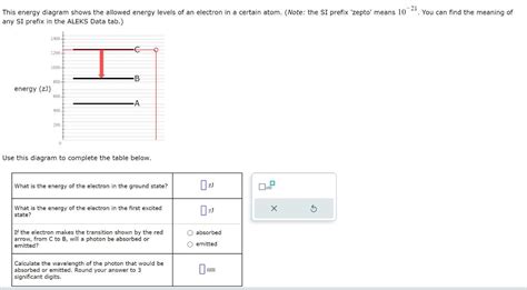 Solved This Energy Diagram Shows The Allowed Energy Levels Chegg