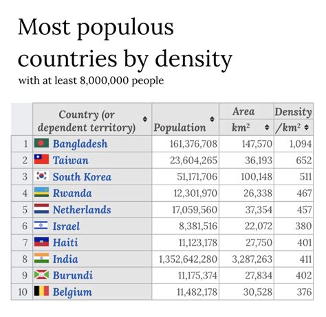 Belgium Population