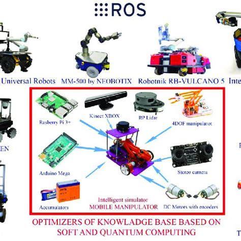 Examples Of Modern Mobile Robots With Manipulators Based On The Ros