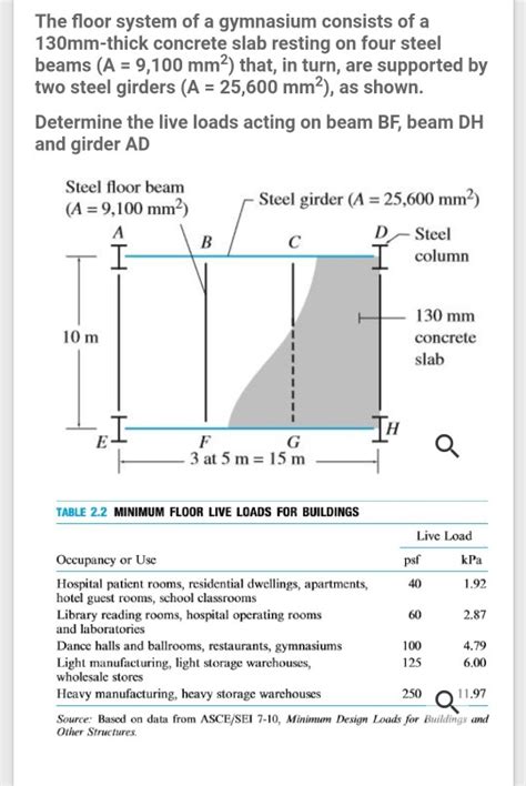 solved  floor system   gymnasium consists   cheggcom