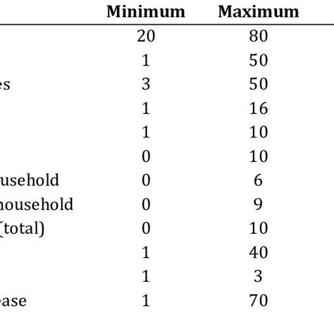 Summary statistics of quantitative variables | Download Scientific Diagram