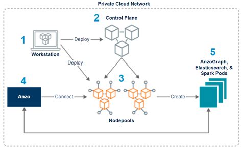 dynamic deployment architecture  process overview