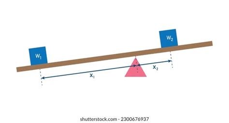 Simple Lever Force Diagram Law Lever Stock Vector (Royalty Free) 2300676937 | Shutterstock