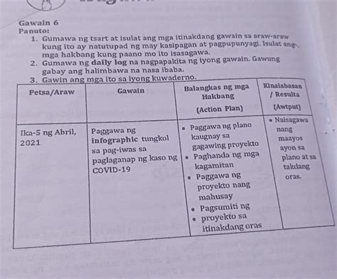 Kinalabasan Gawain 6 Panuto 1 Gumawa Ng Tsart At Isulat Ang Mga