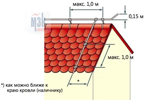 Крепление молниезащиты на металлической кровле