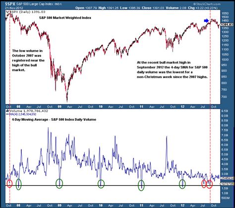 Market Analysis: Trend Health May Indicate September Inflection Point - See It Market