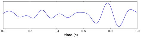 Hippocampus - Wikipedia