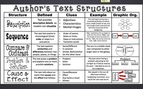 Text Structure - Mrs. Salmon