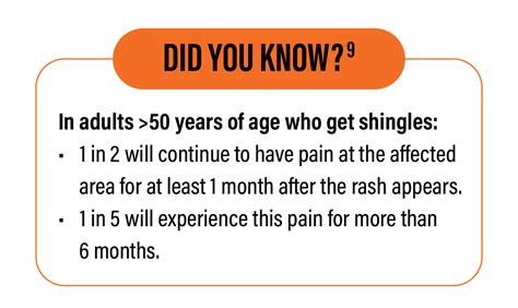 What Is Shingles | Stop Shingles