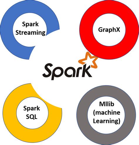 Learn How To Use Pyspark In Under 5 Minutes Installation Tutorial