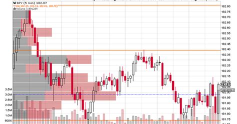 The Stock Market Porn Telling The Future