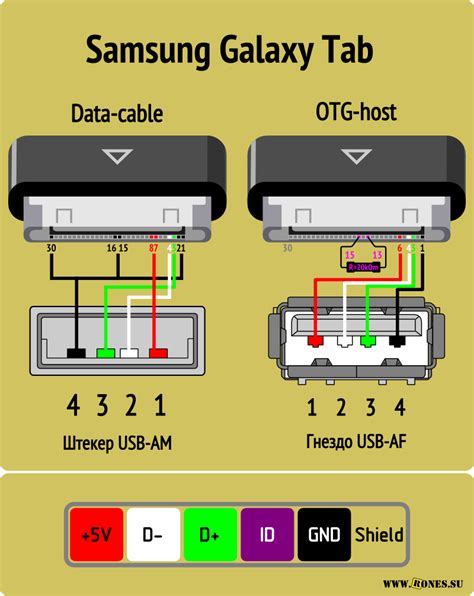 Распиновка штекера Samsung Galaxy Tab 30 pin