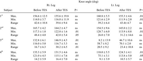 Knee range of motion. | Download Table