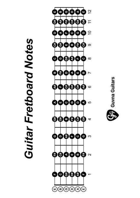 Printable Guitar Fretboard Notes Chart (.pdf) - Guvna Guitars