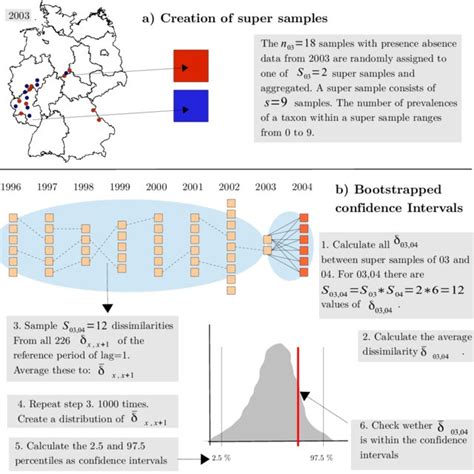creation  super samples  scientific diagram