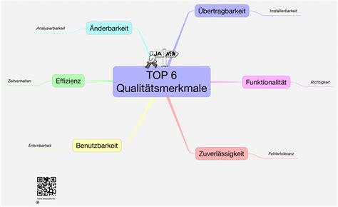 Top Qualit Tsmerkmale Das Kleinhirn