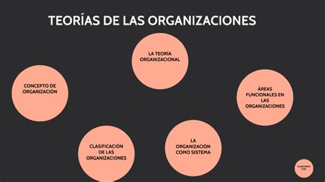 Teorías de las organizaciones by ROMERO SALAZAR JOSE EDUARDO on Prezi